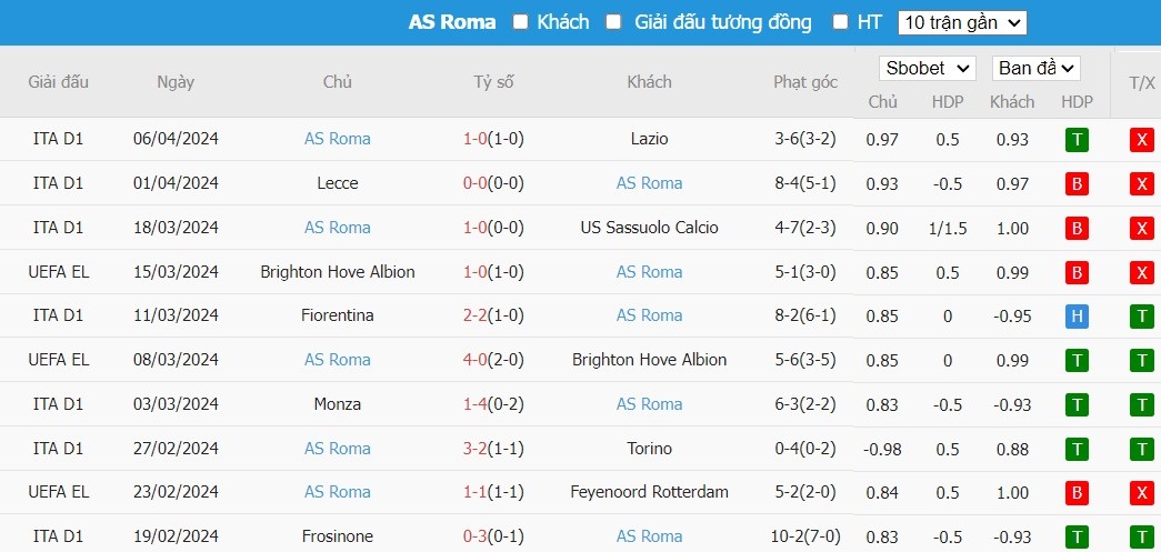 keo-the-phat-ngon-an-ac-milan-vs-as-roma-2h-ngay-12-04_24364 Kèo thẻ phạt ngon ăn AC Milan vs AS Roma, 2h ngày 12/04 - Ảnh 2