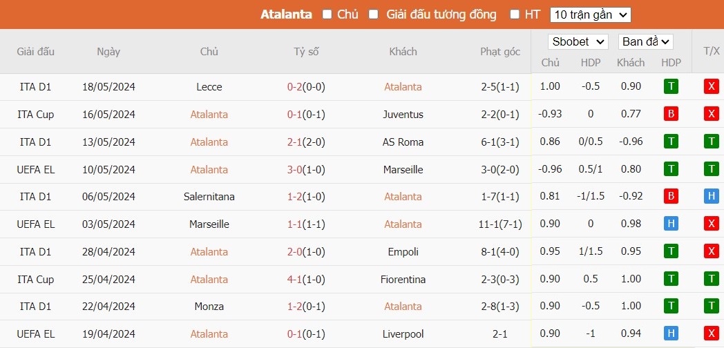 keo-the-phat-ngon-an-atalanta-vs-bayer-leverkusen-2h-ngay-23-05_30393 Kèo thẻ phạt ngon ăn Atalanta vs Bayer Leverkusen, 2h ngày 23/05 - Ảnh 1