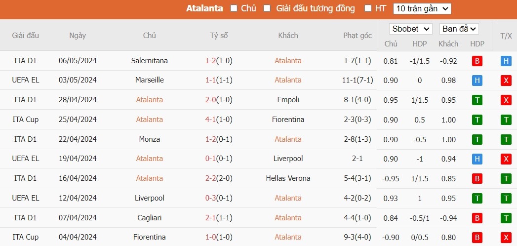 keo-the-phat-ngon-an-atalanta-vs-marseille-2h-ngay-10-05_28480 Kèo thẻ phạt ngon ăn Atalanta vs Marseille, 2h ngày 10/05 - Ảnh 1