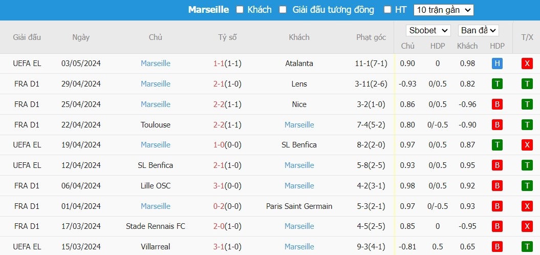 keo-the-phat-ngon-an-atalanta-vs-marseille-2h-ngay-10-05_28481 Kèo thẻ phạt ngon ăn Atalanta vs Marseille, 2h ngày 10/05 - Ảnh 2
