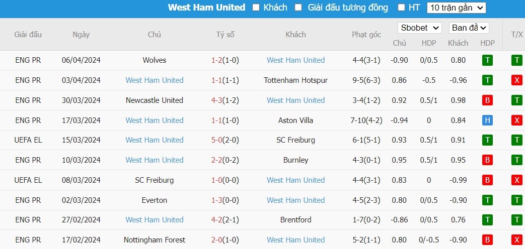 keo-the-phat-ngon-an-bayer-leverkusen-vs-west-ham-2h-ngay-12-04_24361 Kèo thẻ phạt ngon ăn Bayer Leverkusen vs West Ham, 2h ngày 12/04 - Ảnh 2