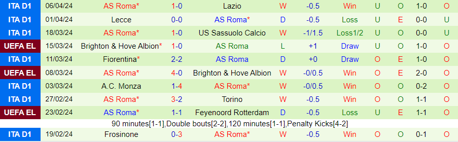 nhan-dinh-ac-milan-vs-as-roma-02h00-ngay-12-4_24321-1 Nhận định AC Milan vs AS Roma, 02h00 ngày 12/4 - Ảnh 1