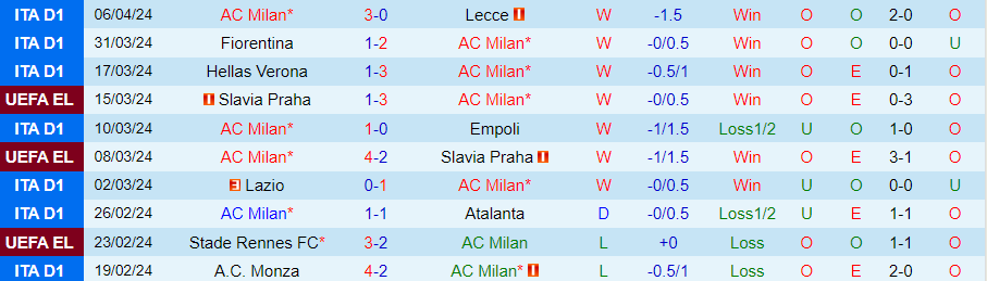 nhan-dinh-ac-milan-vs-as-roma-02h00-ngay-12-4_24322-1 Nhận định AC Milan vs AS Roma, 02h00 ngày 12/4 - Ảnh 2