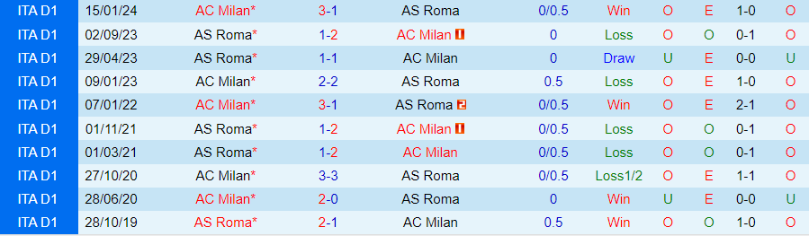 nhan-dinh-ac-milan-vs-as-roma-02h00-ngay-12-4_24323-1 Nhận định AC Milan vs AS Roma, 02h00 ngày 12/4 - Ảnh 3