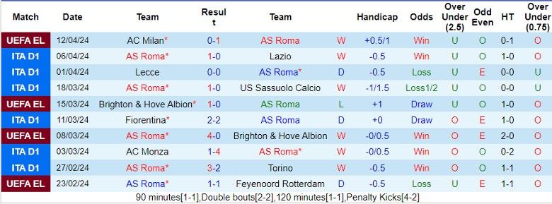 nhan-dinh-as-roma-vs-ac-milan-2h00-ngay-19-4_25355 Nhận định AS Roma vs AC Milan, 2h00 ngày 19/4 - Ảnh 1