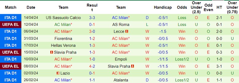 nhan-dinh-as-roma-vs-ac-milan-2h00-ngay-19-4_25356 Nhận định AS Roma vs AC Milan, 2h00 ngày 19/4 - Ảnh 2