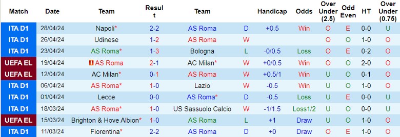 nhan-dinh-as-roma-vs-bayer-leverkusen-2h00-ngay-3-5_27283 Nhận định AS Roma vs Bayer Leverkusen, 2h00 ngày 3/5 - Ảnh 1