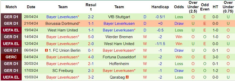 nhan-dinh-as-roma-vs-bayer-leverkusen-2h00-ngay-3-5_27284 Nhận định AS Roma vs Bayer Leverkusen, 2h00 ngày 3/5 - Ảnh 2