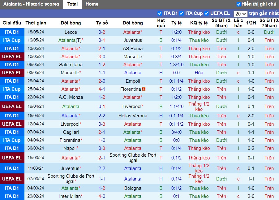 nhan-dinh-atalanta-vs-bayer-leverkusen-2h-ngay-23-05_30342 Nhận định Atalanta vs Bayer Leverkusen, 2h ngày 23/05 - Ảnh 1