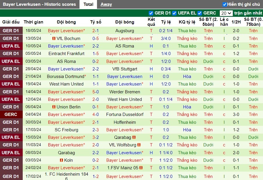 nhan-dinh-atalanta-vs-bayer-leverkusen-2h-ngay-23-05_30343 Nhận định Atalanta vs Bayer Leverkusen, 2h ngày 23/05 - Ảnh 2