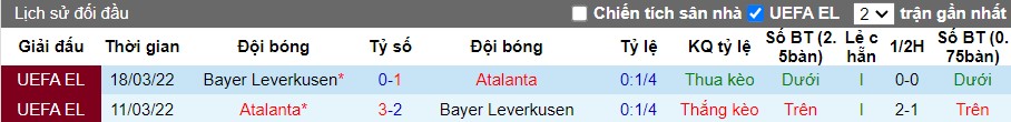 nhan-dinh-atalanta-vs-bayer-leverkusen-2h-ngay-23-05_30344 Nhận định Atalanta vs Bayer Leverkusen, 2h ngày 23/05 - Ảnh 3