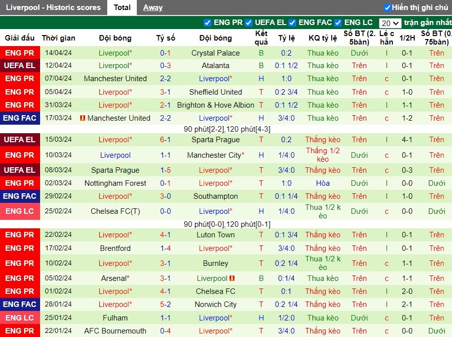 nhan-dinh-atalanta-vs-liverpool-2h-ngay-19-04_25290 Nhận định Atalanta vs Liverpool, 2h ngày 19/04 - Ảnh 2