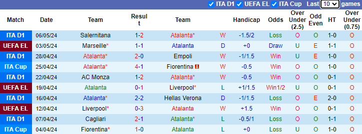 nhan-dinh-atalanta-vs-marseille-2h-ngay-10-5_28420 Nhận định Atalanta vs Marseille, 2h ngày 10/5 - Ảnh 1