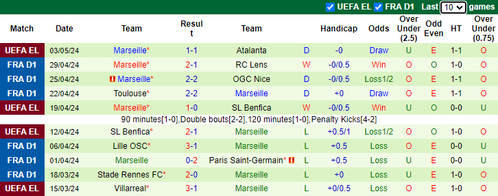 nhan-dinh-atalanta-vs-marseille-2h-ngay-10-5_28421 Nhận định Atalanta vs Marseille, 2h ngày 10/5 - Ảnh 2