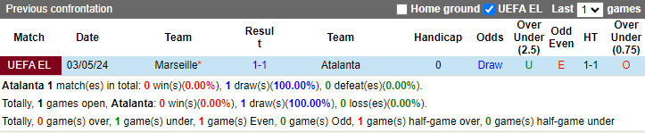 nhan-dinh-atalanta-vs-marseille-2h-ngay-10-5_28422 Nhận định Atalanta vs Marseille, 2h ngày 10/5 - Ảnh 3
