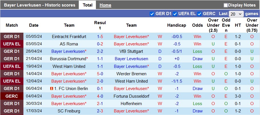 nhan-dinh-bayer-leverkusen-vs-as-roma-2h-ngay-10-5_28423 Nhận định Bayer Leverkusen vs AS Roma, 2h ngày 10/5 - Ảnh 1