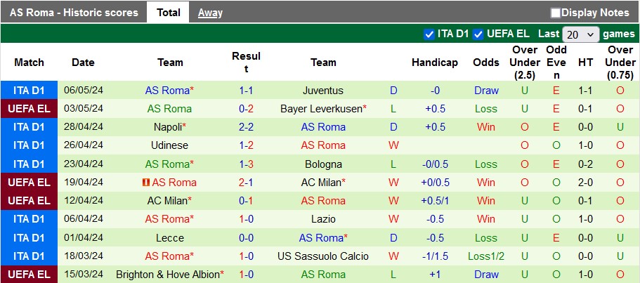 nhan-dinh-bayer-leverkusen-vs-as-roma-2h-ngay-10-5_28424 Nhận định Bayer Leverkusen vs AS Roma, 2h ngày 10/5 - Ảnh 2