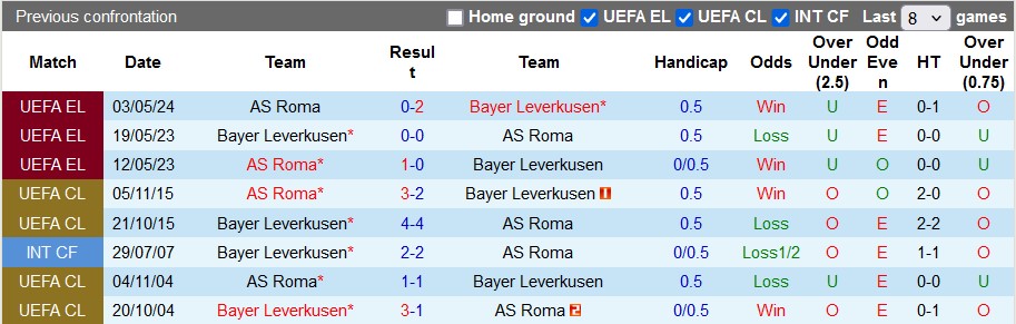 nhan-dinh-bayer-leverkusen-vs-as-roma-2h-ngay-10-5_28425 Nhận định Bayer Leverkusen vs AS Roma, 2h ngày 10/5 - Ảnh 3
