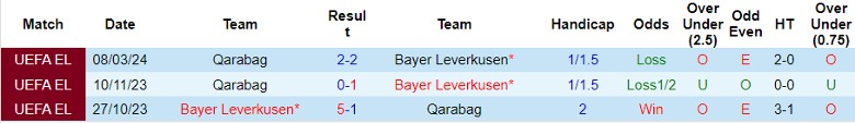 nhan-dinh-bayer-leverkusen-vs-qarabag-3h00-ngay-15-3_20388 Nhận định Bayer Leverkusen vs Qarabag, 3h00 ngày 15/3 - Ảnh 3