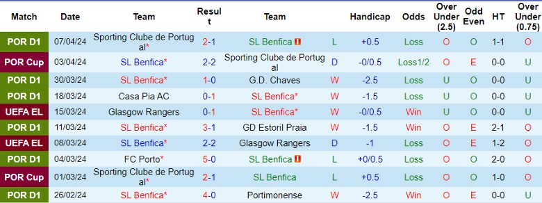 nhan-dinh-benfica-vs-marseille-2h00-ngay-12-4_24291 Nhận định Benfica vs Marseille, 2h00 ngày 12/4 - Ảnh 1