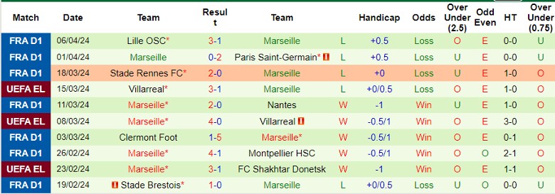 nhan-dinh-benfica-vs-marseille-2h00-ngay-12-4_24292 Nhận định Benfica vs Marseille, 2h00 ngày 12/4 - Ảnh 2