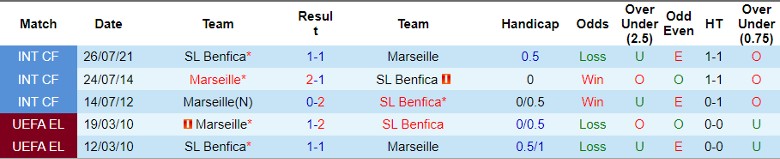 nhan-dinh-benfica-vs-marseille-2h00-ngay-12-4_24293 Nhận định Benfica vs Marseille, 2h00 ngày 12/4 - Ảnh 3