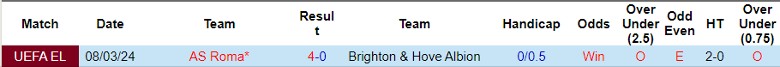 nhan-dinh-brighton-vs-as-roma-3h00-ngay-15-3_20391 Nhận định Brighton vs AS Roma, 3h00 ngày 15/3 - Ảnh 3