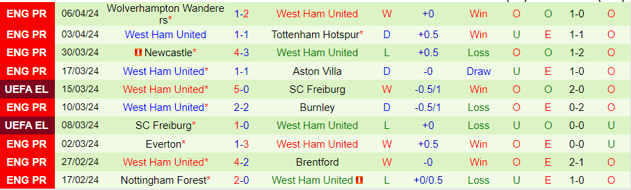 nhan-dinh-leverkusen-vs-west-ham-02h00-ngay-12-4_24325-1 Nhận định Leverkusen vs West Ham, 02h00 ngày 12/4 - Ảnh 1