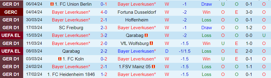 nhan-dinh-leverkusen-vs-west-ham-02h00-ngay-12-4_24326-1 Nhận định Leverkusen vs West Ham, 02h00 ngày 12/4 - Ảnh 2