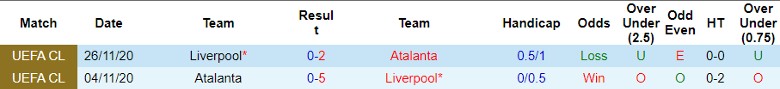 nhan-dinh-liverpool-vs-atalanta-2h00-ngay-12-4_24296 Nhận định Liverpool vs Atalanta, 2h00 ngày 12/4 - Ảnh 3