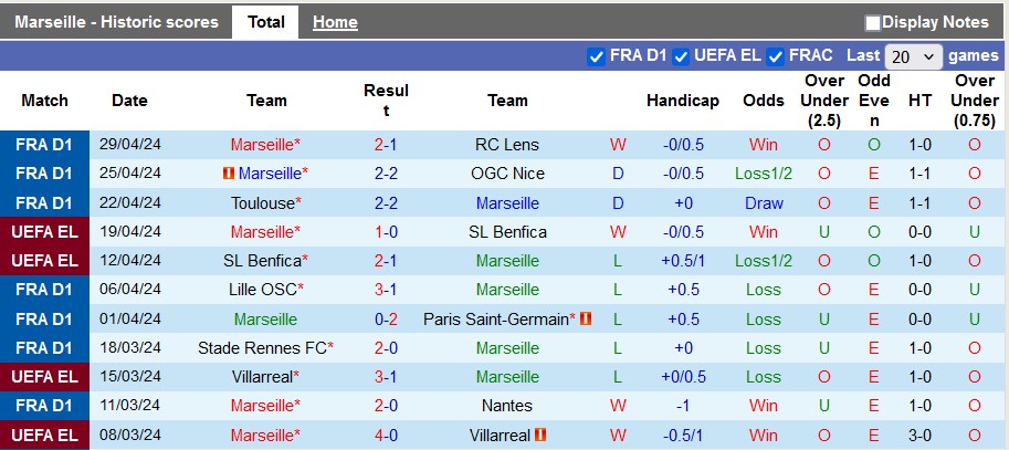 nhan-dinh-marseille-vs-atalanta-2h-ngay-3-5_27346 Nhận định Marseille vs Atalanta, 2h ngày 3/5 - Ảnh 1