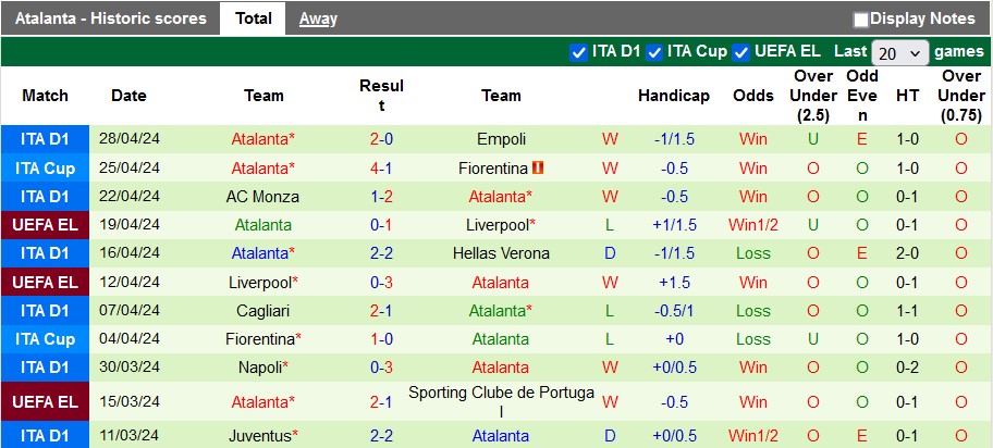 nhan-dinh-marseille-vs-atalanta-2h-ngay-3-5_27347 Nhận định Marseille vs Atalanta, 2h ngày 3/5 - Ảnh 2