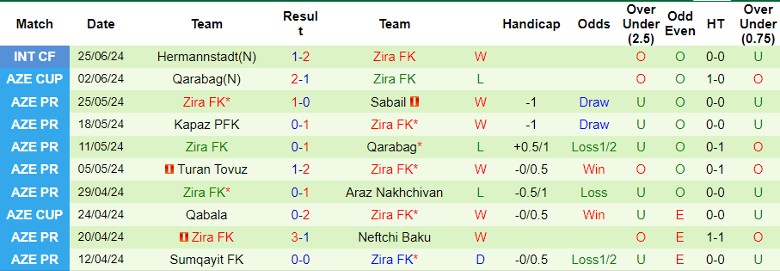 nhan-dinh-sheriff-tiraspol-vs-zira-fk-0h00-ngay-12-7_35979 Nhận định Sheriff Tiraspol vs Zira FK, 0h00 ngày 12/7 - Ảnh 2
