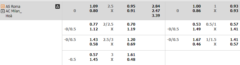 soi-keo-nha-cai-as-roma-vs-ac-milan-2h00-ngay-19-4_25358 Soi kèo nhà cái AS Roma vs AC Milan, 2h00 ngày 19/4 - Ảnh 1