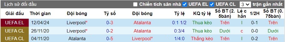 soi-keo-nha-cai-atalanta-vs-liverpool-2h-ngay-19-04_25384 Soi kèo nhà cái Atalanta vs Liverpool, 2h ngày 19/04 - Ảnh 4