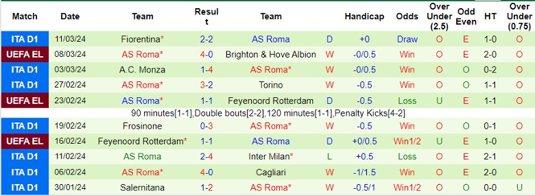 soi-keo-nha-cai-brighton-vs-as-roma-3h00-ngay-15-3_20395 Soi kèo nhà cái Brighton vs AS Roma, 3h00 ngày 15/3 - Ảnh 4