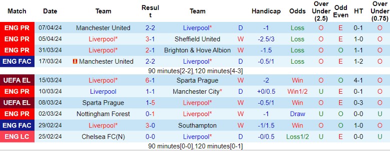 soi-keo-nha-cai-liverpool-vs-atalanta-2h00-ngay-12-4_24368 Soi kèo nhà cái Liverpool vs Atalanta, 2h00 ngày 12/4 - Ảnh 3