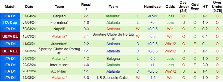 soi-keo-nha-cai-liverpool-vs-atalanta-2h00-ngay-12-4_24369 Soi kèo nhà cái Liverpool vs Atalanta, 2h00 ngày 12/4 - Ảnh 4