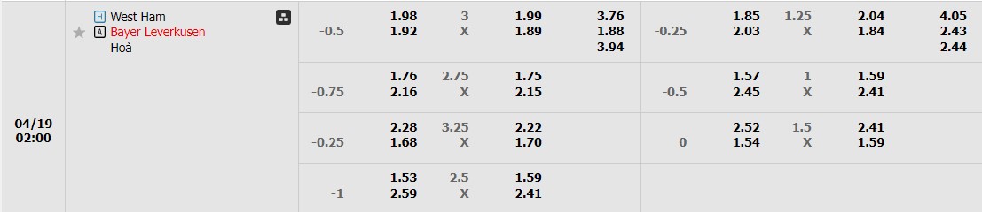 soi-keo-nha-cai-west-ham-vs-bayer-leverkusen-2h-ngay-19-04_25310 Soi kèo nhà cái West Ham vs Bayer Leverkusen, 2h ngày 19/04 - Ảnh 1