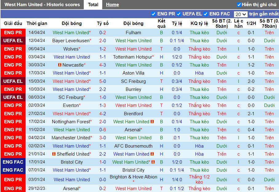 soi-keo-nha-cai-west-ham-vs-bayer-leverkusen-2h-ngay-19-04_25311 Soi kèo nhà cái West Ham vs Bayer Leverkusen, 2h ngày 19/04 - Ảnh 2