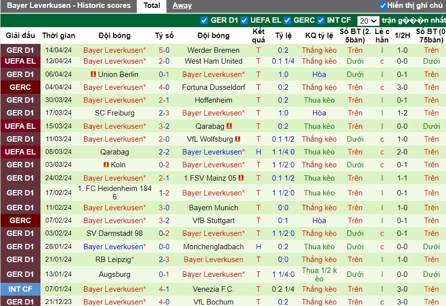 soi-keo-nha-cai-west-ham-vs-bayer-leverkusen-2h-ngay-19-04_25312 Soi kèo nhà cái West Ham vs Bayer Leverkusen, 2h ngày 19/04 - Ảnh 3
