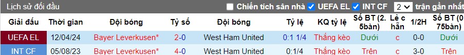 soi-keo-nha-cai-west-ham-vs-bayer-leverkusen-2h-ngay-19-04_25313 Soi kèo nhà cái West Ham vs Bayer Leverkusen, 2h ngày 19/04 - Ảnh 4
