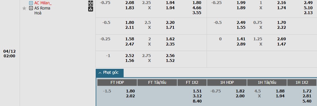 soi-keo-phat-goc-ac-milan-vs-as-roma-2h-ngay-12-04_24337 Soi kèo phạt góc AC Milan vs AS Roma, 2h ngày 12/04 - Ảnh 1