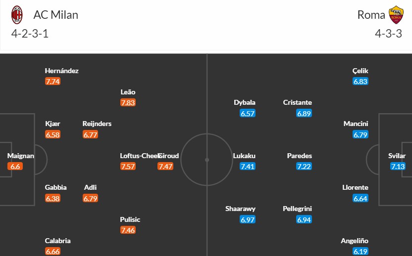 soi-keo-phat-goc-ac-milan-vs-as-roma-2h-ngay-12-04_24339 Soi kèo phạt góc AC Milan vs AS Roma, 2h ngày 12/04 - Ảnh 3