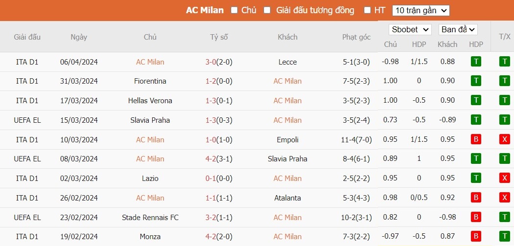soi-keo-phat-goc-ac-milan-vs-as-roma-2h-ngay-12-04_24340 Soi kèo phạt góc AC Milan vs AS Roma, 2h ngày 12/04 - Ảnh 4
