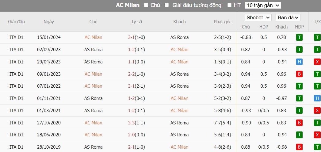 soi-keo-phat-goc-ac-milan-vs-as-roma-2h-ngay-12-04_24342 Soi kèo phạt góc AC Milan vs AS Roma, 2h ngày 12/04 - Ảnh 6