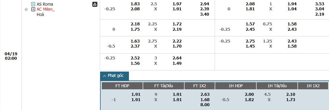 soi-keo-phat-goc-as-roma-vs-ac-milan-2h-ngay-19-04_25317 Soi kèo phạt góc AS Roma vs AC Milan, 2h ngày 19/04 - Ảnh 1