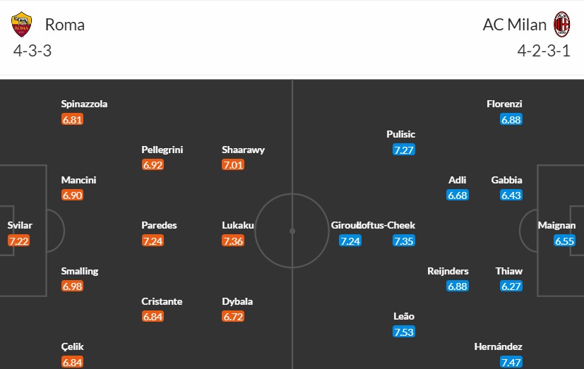 soi-keo-phat-goc-as-roma-vs-ac-milan-2h-ngay-19-04_25319 Soi kèo phạt góc AS Roma vs AC Milan, 2h ngày 19/04 - Ảnh 3