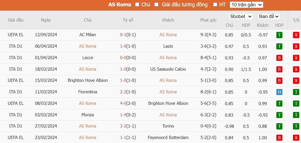 soi-keo-phat-goc-as-roma-vs-ac-milan-2h-ngay-19-04_25321 Soi kèo phạt góc AS Roma vs AC Milan, 2h ngày 19/04 - Ảnh 5