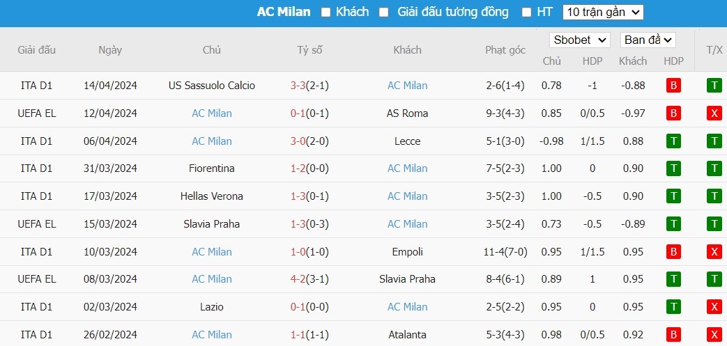 soi-keo-phat-goc-as-roma-vs-ac-milan-2h-ngay-19-04_25322 Soi kèo phạt góc AS Roma vs AC Milan, 2h ngày 19/04 - Ảnh 6